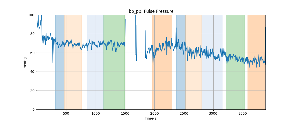 bp_pp: Pulse Pressure