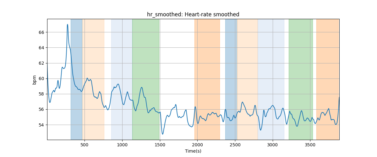 hr_smoothed: Heart-rate smoothed