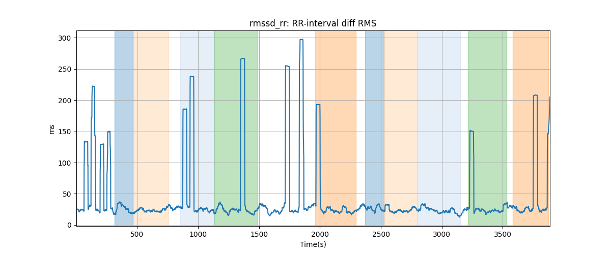 rmssd_rr: RR-interval diff RMS