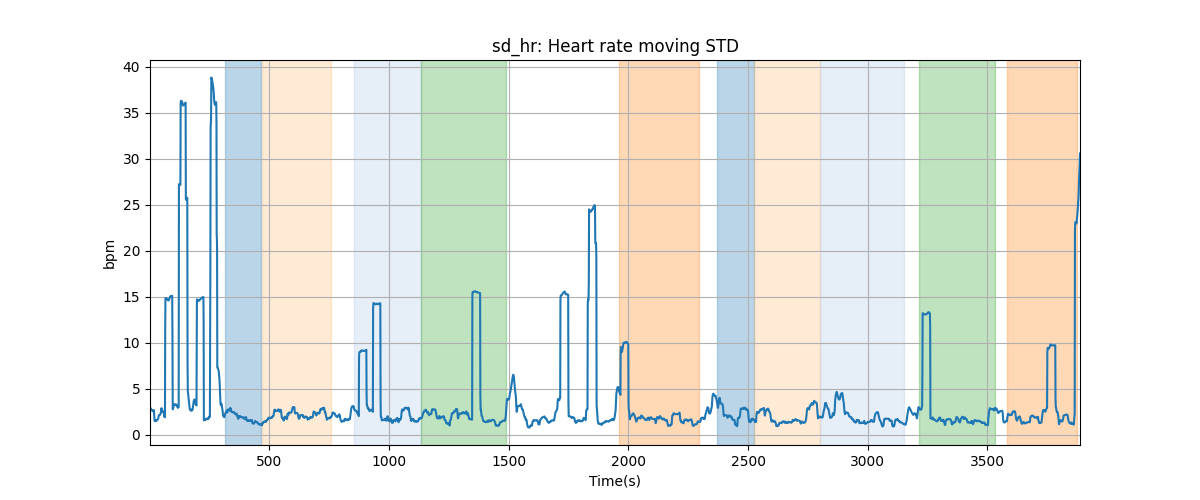 sd_hr: Heart rate moving STD