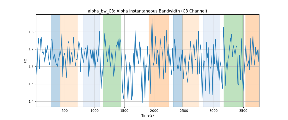 alpha_bw_C3: Alpha Instantaneous Bandwidth (C3 Channel)