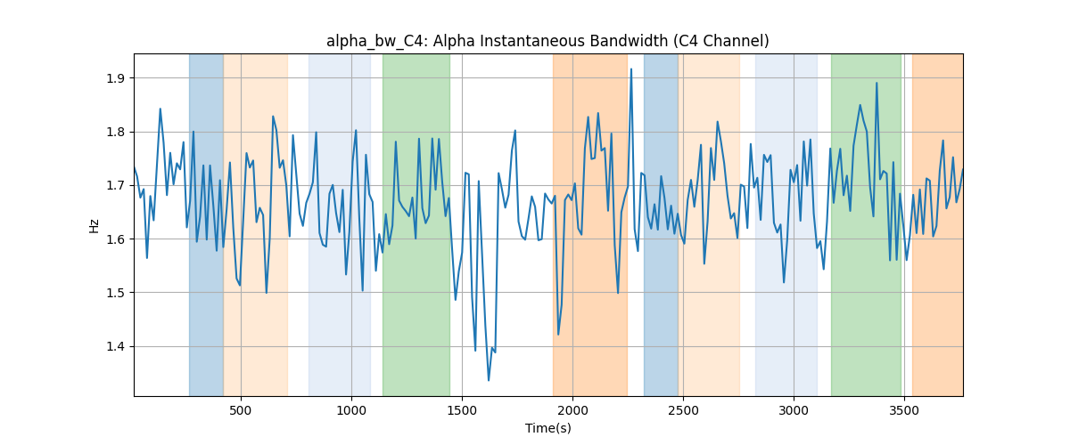 alpha_bw_C4: Alpha Instantaneous Bandwidth (C4 Channel)