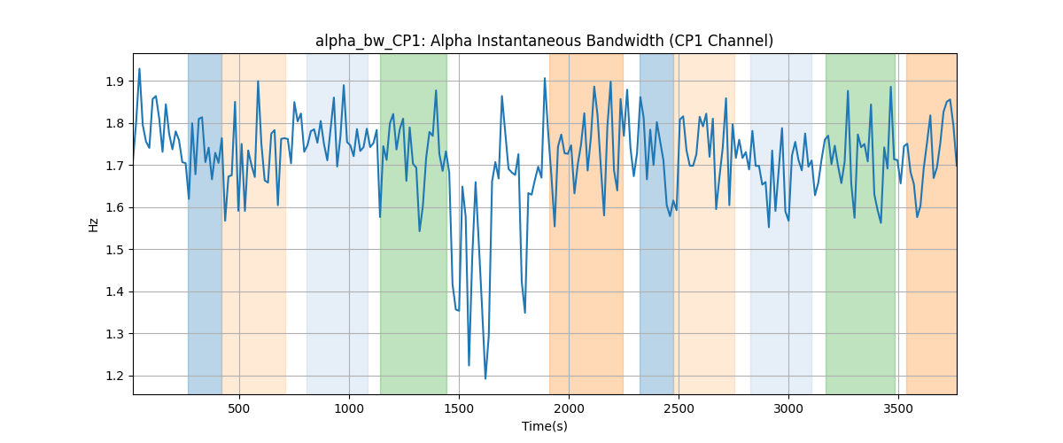 alpha_bw_CP1: Alpha Instantaneous Bandwidth (CP1 Channel)