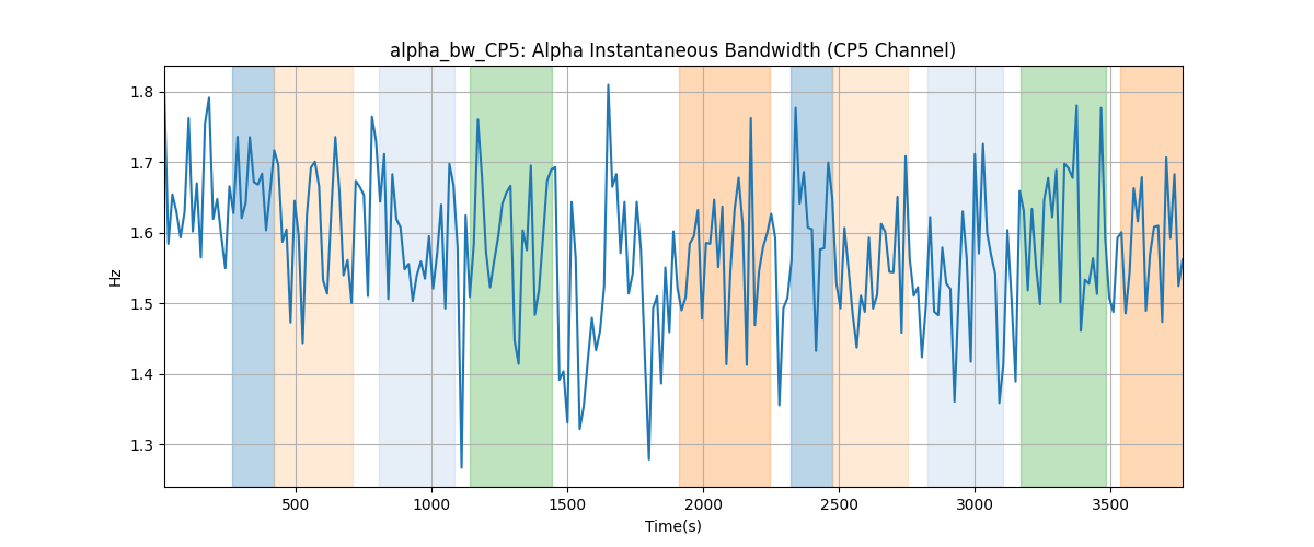 alpha_bw_CP5: Alpha Instantaneous Bandwidth (CP5 Channel)