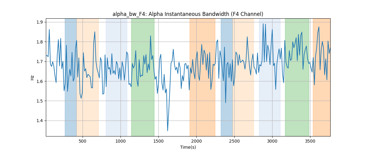 alpha_bw_F4: Alpha Instantaneous Bandwidth (F4 Channel)