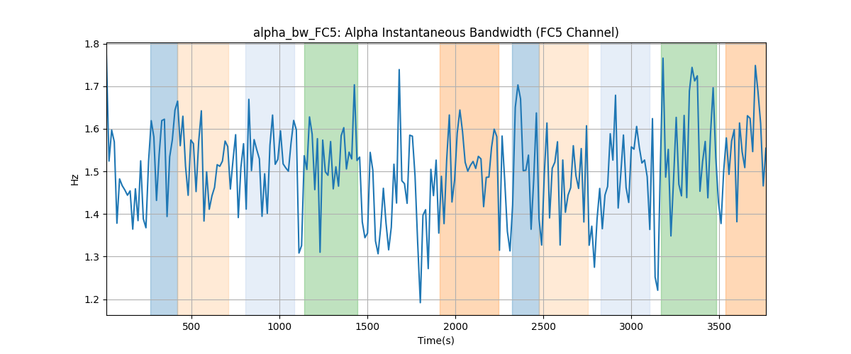 alpha_bw_FC5: Alpha Instantaneous Bandwidth (FC5 Channel)