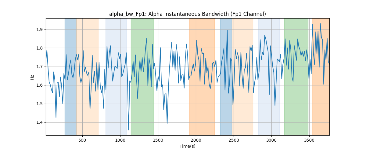 alpha_bw_Fp1: Alpha Instantaneous Bandwidth (Fp1 Channel)