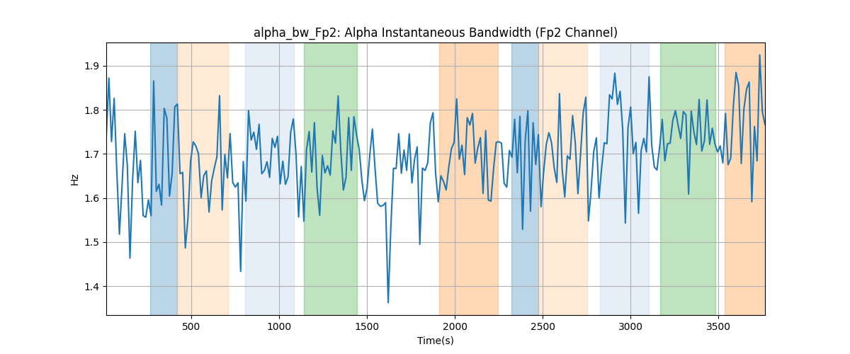 alpha_bw_Fp2: Alpha Instantaneous Bandwidth (Fp2 Channel)