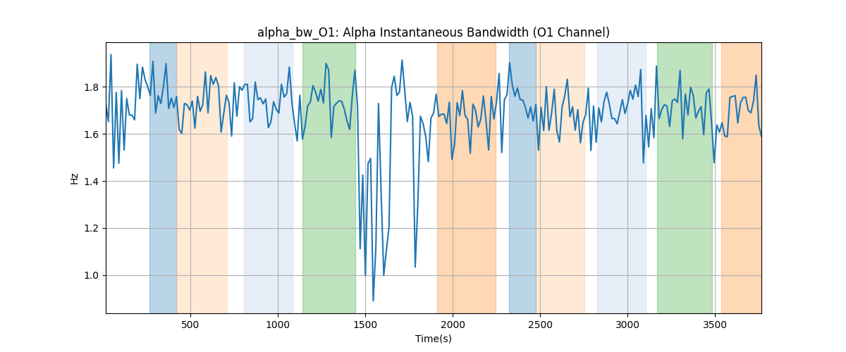 alpha_bw_O1: Alpha Instantaneous Bandwidth (O1 Channel)