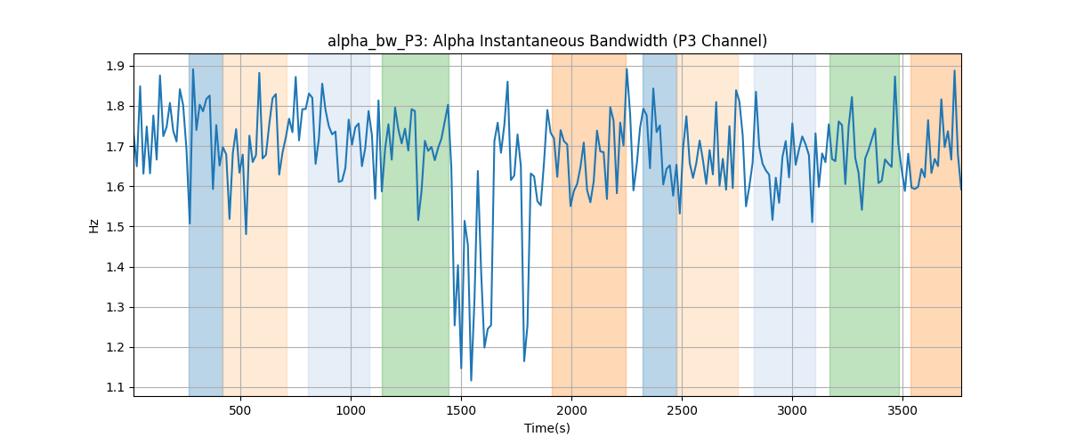 alpha_bw_P3: Alpha Instantaneous Bandwidth (P3 Channel)