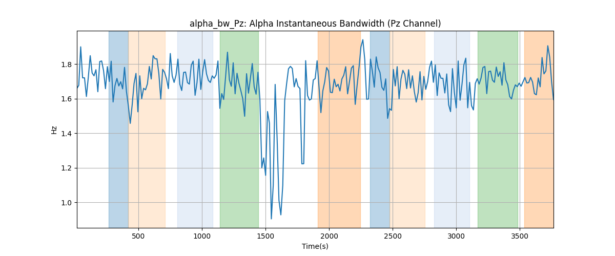 alpha_bw_Pz: Alpha Instantaneous Bandwidth (Pz Channel)