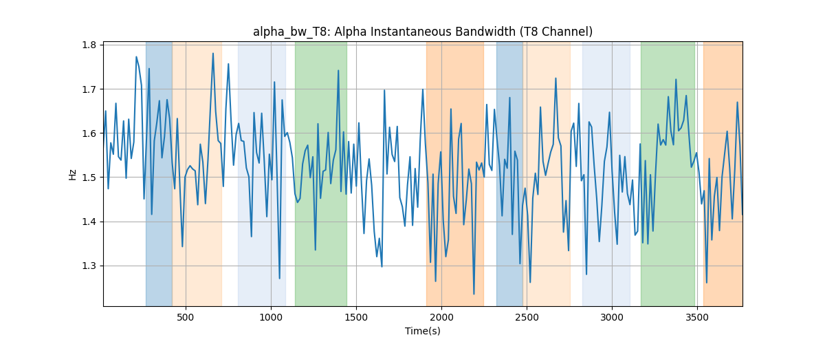 alpha_bw_T8: Alpha Instantaneous Bandwidth (T8 Channel)