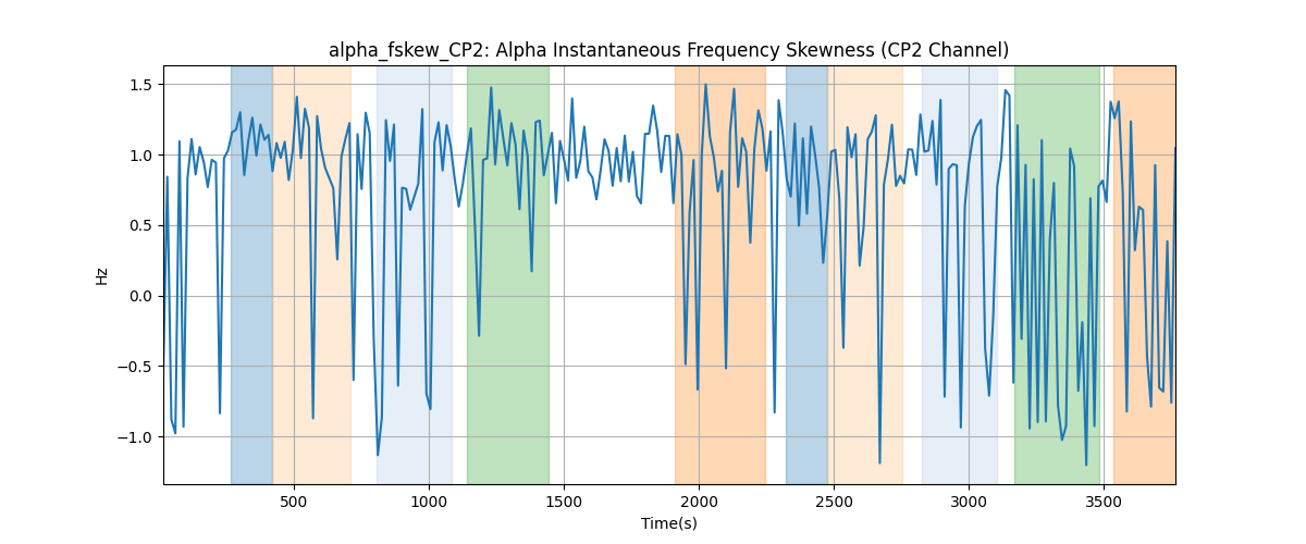 alpha_fskew_CP2: Alpha Instantaneous Frequency Skewness (CP2 Channel)