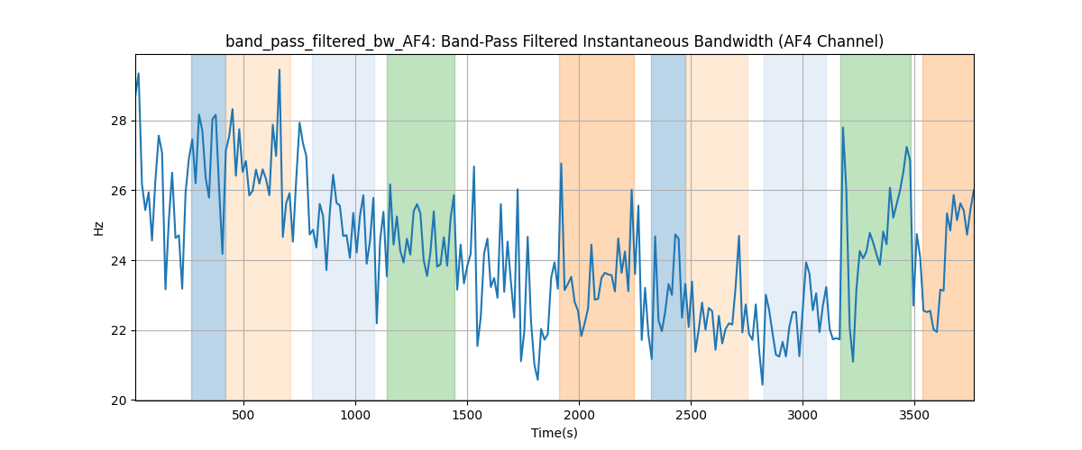 band_pass_filtered_bw_AF4: Band-Pass Filtered Instantaneous Bandwidth (AF4 Channel)