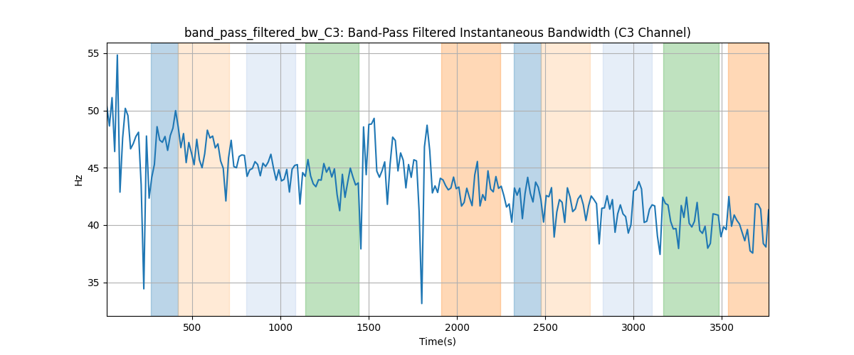 band_pass_filtered_bw_C3: Band-Pass Filtered Instantaneous Bandwidth (C3 Channel)