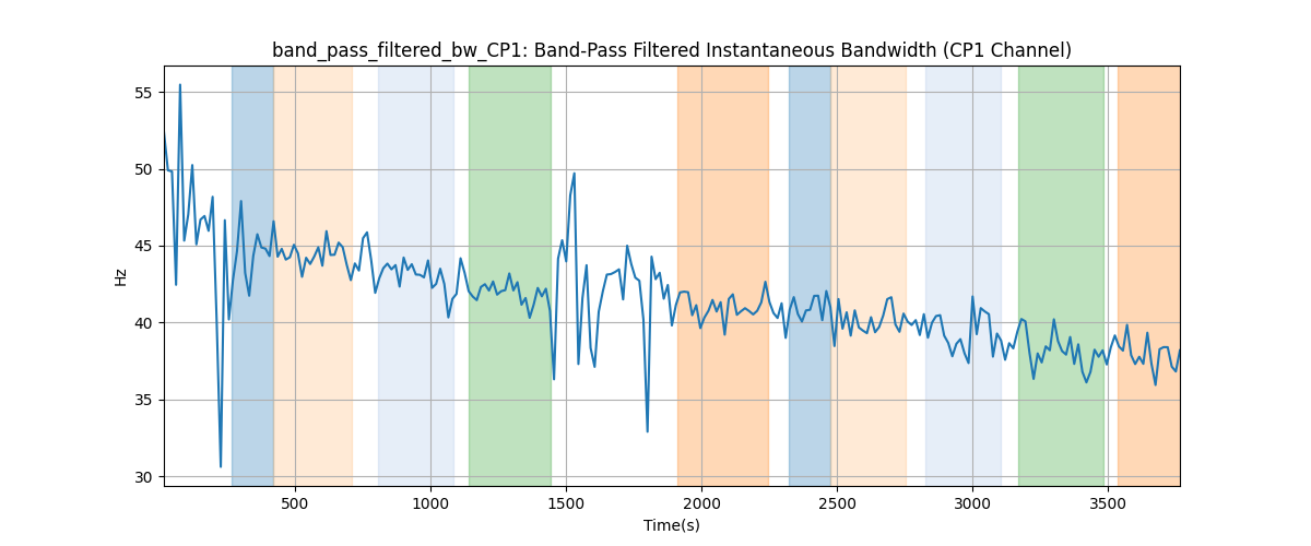 band_pass_filtered_bw_CP1: Band-Pass Filtered Instantaneous Bandwidth (CP1 Channel)
