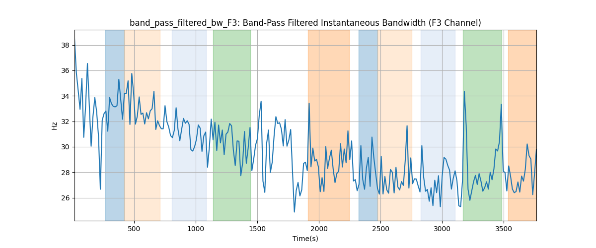 band_pass_filtered_bw_F3: Band-Pass Filtered Instantaneous Bandwidth (F3 Channel)