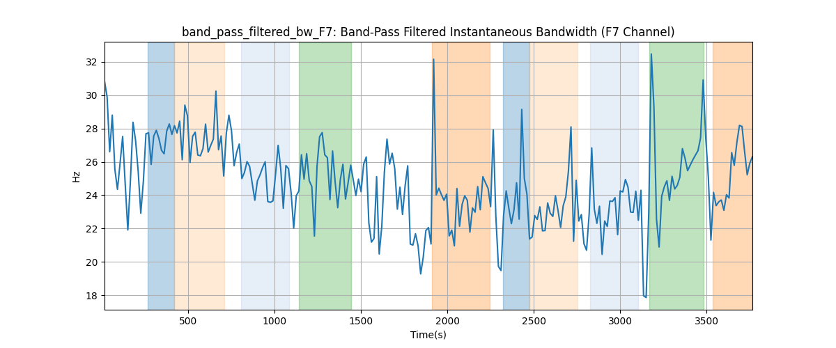 band_pass_filtered_bw_F7: Band-Pass Filtered Instantaneous Bandwidth (F7 Channel)