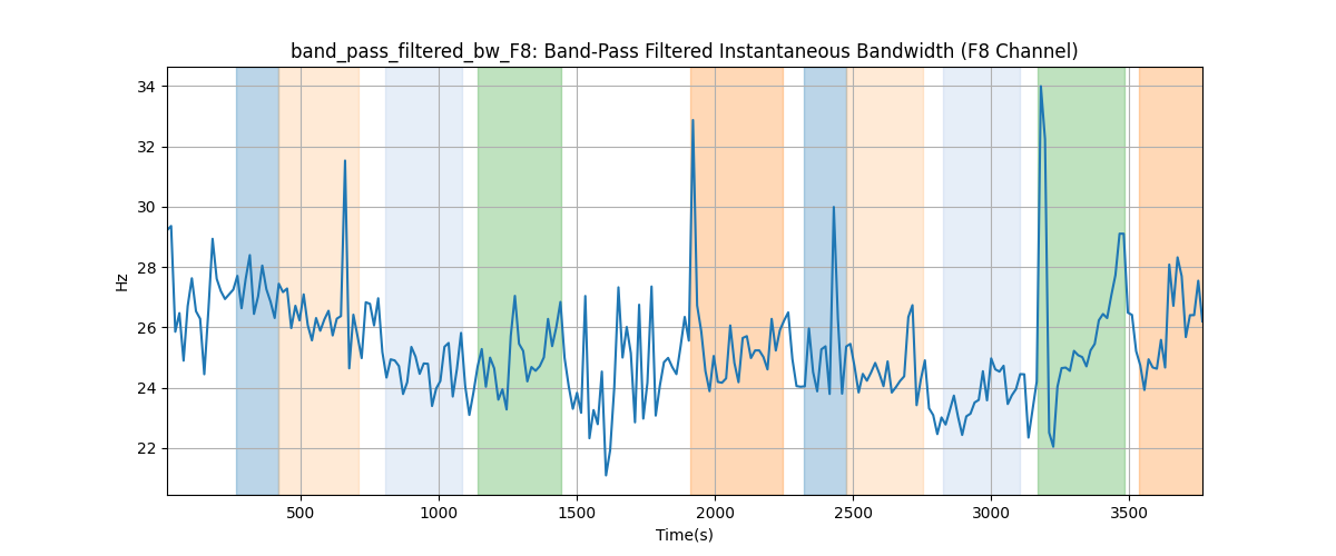 band_pass_filtered_bw_F8: Band-Pass Filtered Instantaneous Bandwidth (F8 Channel)