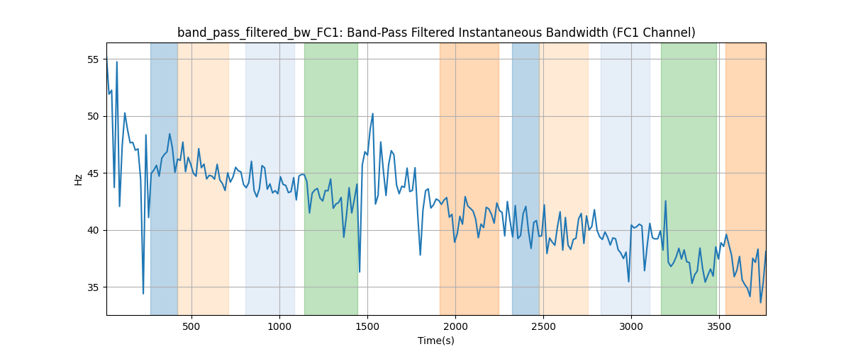 band_pass_filtered_bw_FC1: Band-Pass Filtered Instantaneous Bandwidth (FC1 Channel)