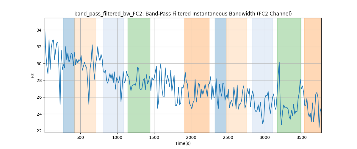 band_pass_filtered_bw_FC2: Band-Pass Filtered Instantaneous Bandwidth (FC2 Channel)