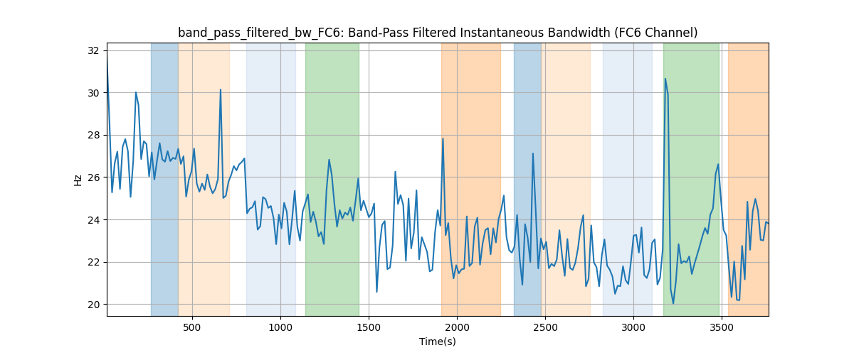 band_pass_filtered_bw_FC6: Band-Pass Filtered Instantaneous Bandwidth (FC6 Channel)