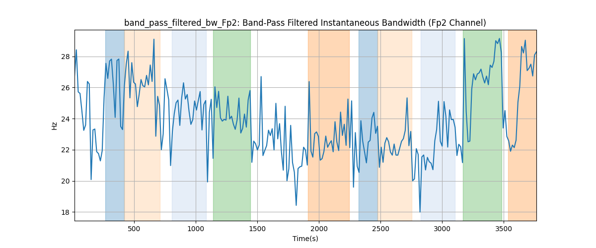 band_pass_filtered_bw_Fp2: Band-Pass Filtered Instantaneous Bandwidth (Fp2 Channel)