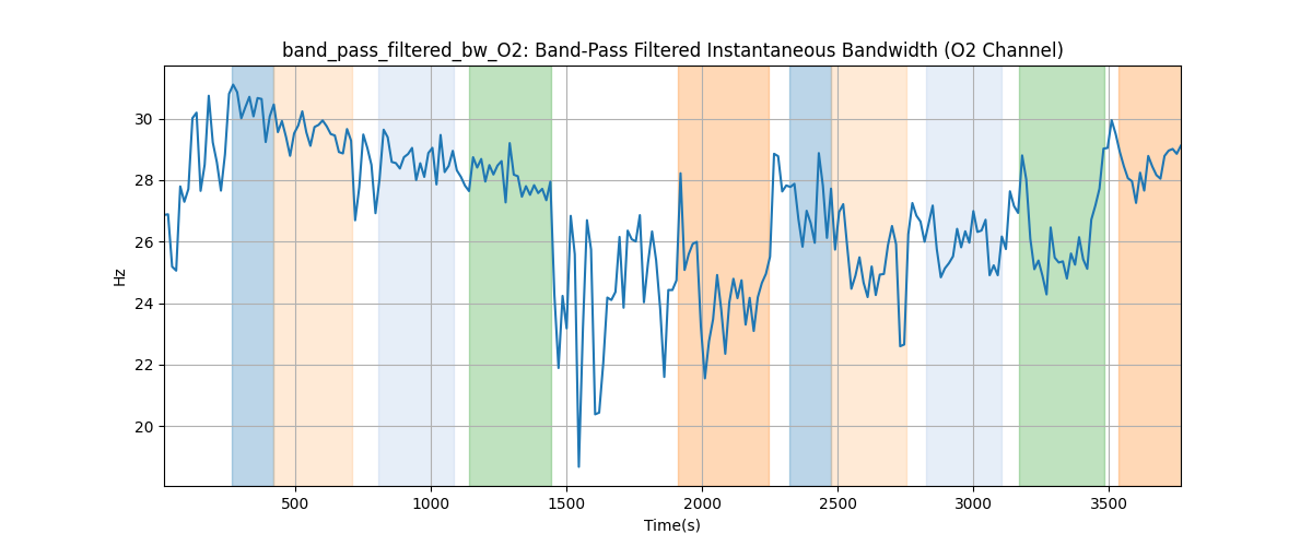 band_pass_filtered_bw_O2: Band-Pass Filtered Instantaneous Bandwidth (O2 Channel)