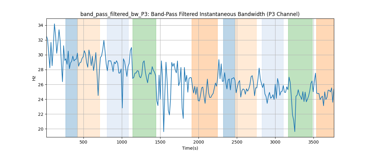 band_pass_filtered_bw_P3: Band-Pass Filtered Instantaneous Bandwidth (P3 Channel)