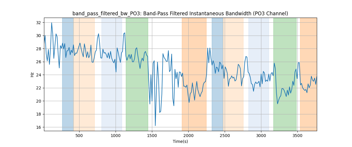band_pass_filtered_bw_PO3: Band-Pass Filtered Instantaneous Bandwidth (PO3 Channel)