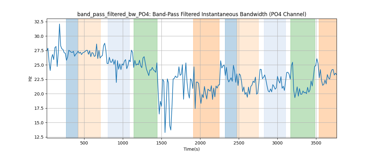 band_pass_filtered_bw_PO4: Band-Pass Filtered Instantaneous Bandwidth (PO4 Channel)