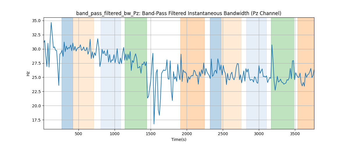 band_pass_filtered_bw_Pz: Band-Pass Filtered Instantaneous Bandwidth (Pz Channel)