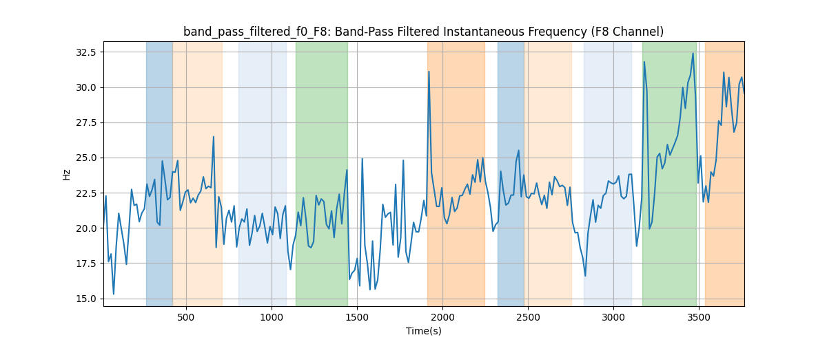 band_pass_filtered_f0_F8: Band-Pass Filtered Instantaneous Frequency (F8 Channel)
