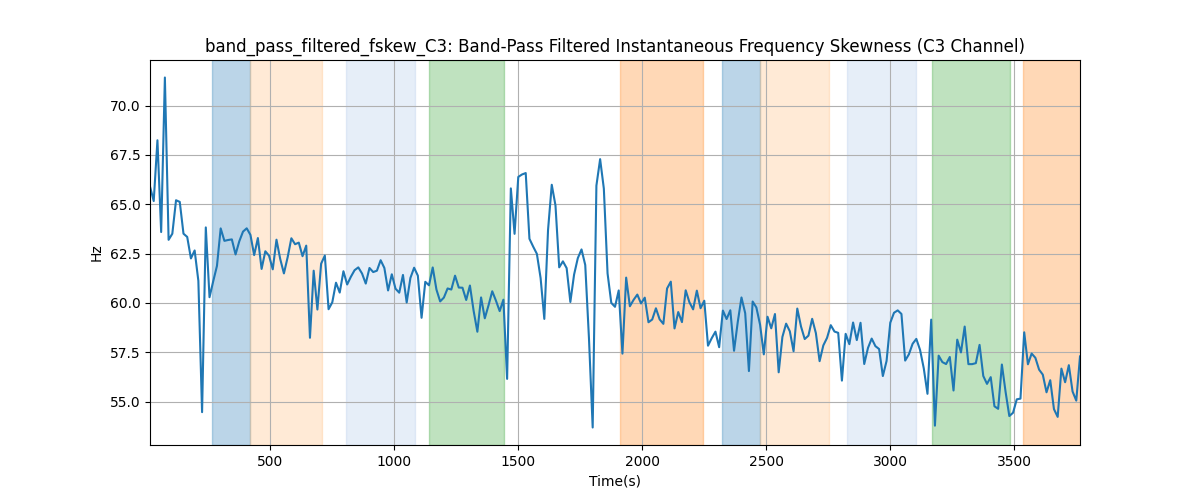 band_pass_filtered_fskew_C3: Band-Pass Filtered Instantaneous Frequency Skewness (C3 Channel)