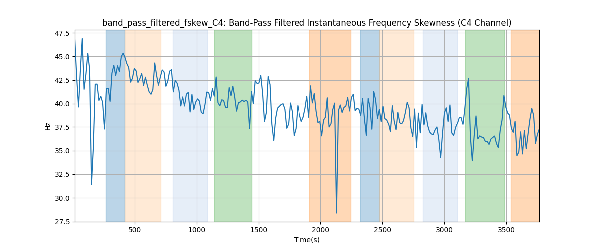 band_pass_filtered_fskew_C4: Band-Pass Filtered Instantaneous Frequency Skewness (C4 Channel)