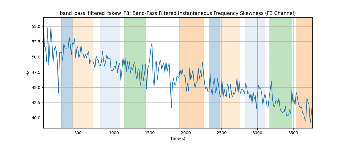 band_pass_filtered_fskew_F3: Band-Pass Filtered Instantaneous Frequency Skewness (F3 Channel)