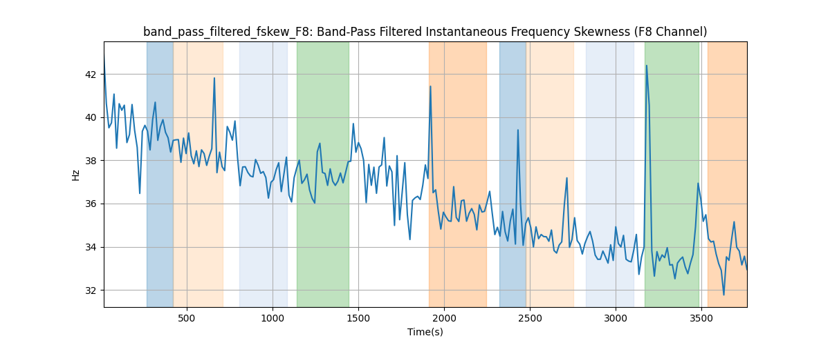 band_pass_filtered_fskew_F8: Band-Pass Filtered Instantaneous Frequency Skewness (F8 Channel)