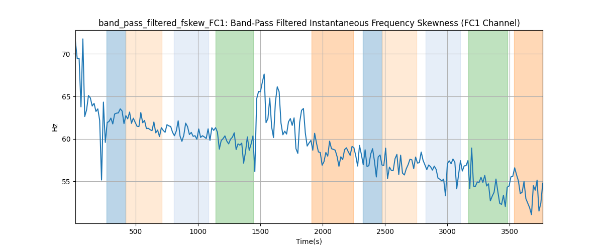 band_pass_filtered_fskew_FC1: Band-Pass Filtered Instantaneous Frequency Skewness (FC1 Channel)