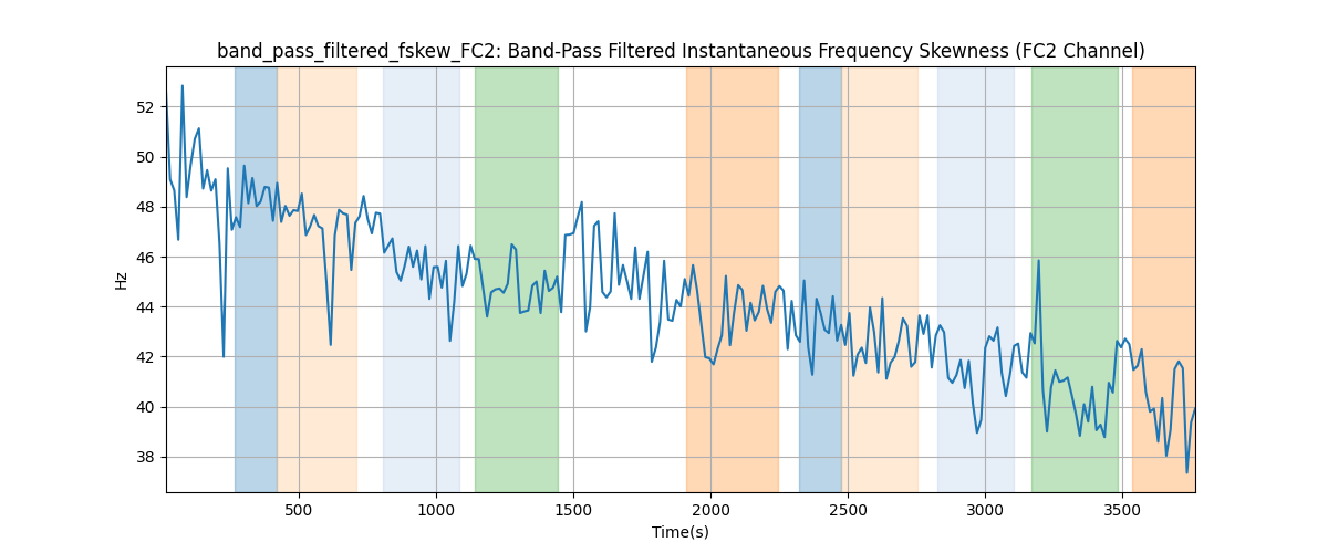 band_pass_filtered_fskew_FC2: Band-Pass Filtered Instantaneous Frequency Skewness (FC2 Channel)