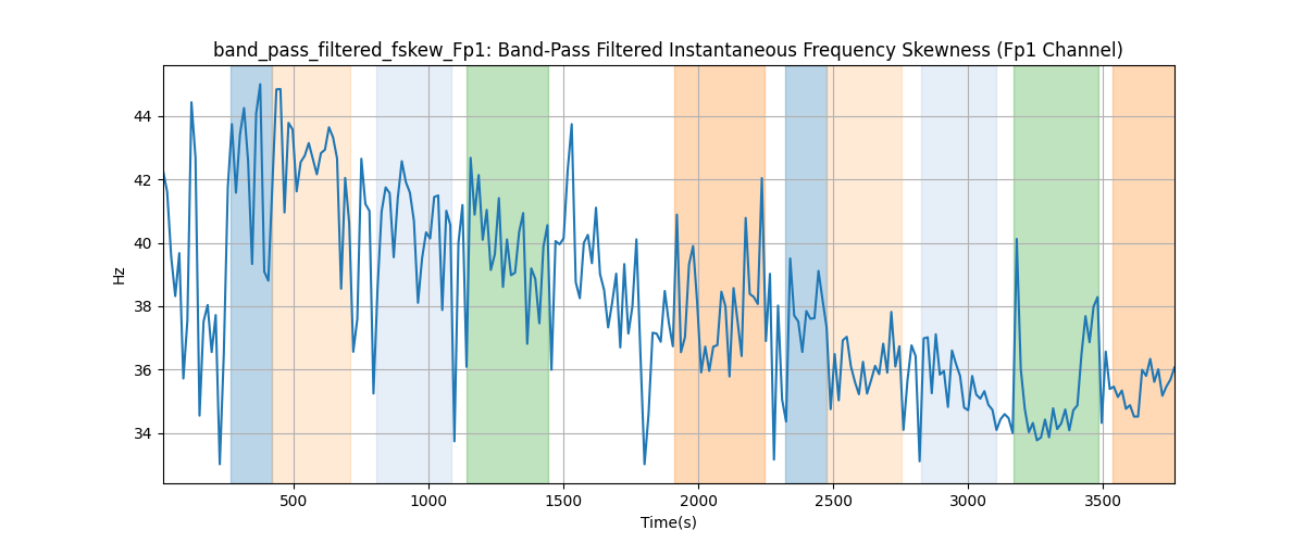 band_pass_filtered_fskew_Fp1: Band-Pass Filtered Instantaneous Frequency Skewness (Fp1 Channel)