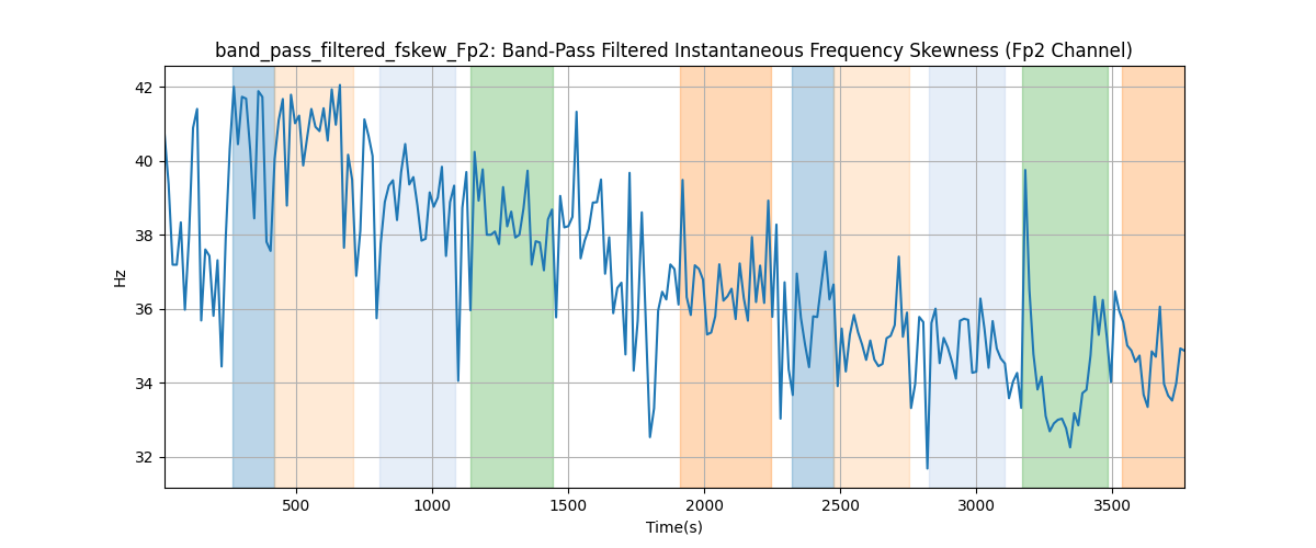 band_pass_filtered_fskew_Fp2: Band-Pass Filtered Instantaneous Frequency Skewness (Fp2 Channel)