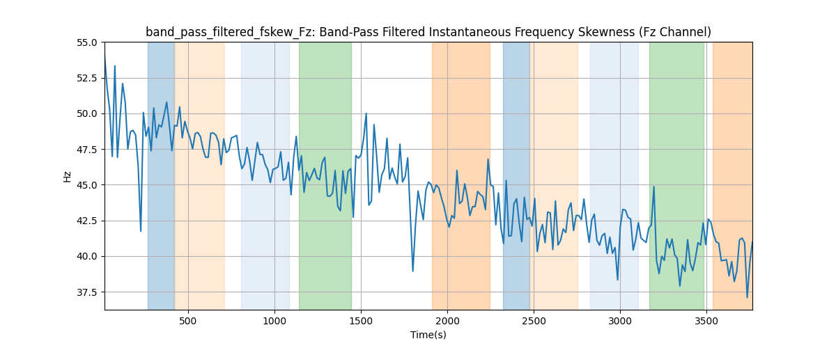 band_pass_filtered_fskew_Fz: Band-Pass Filtered Instantaneous Frequency Skewness (Fz Channel)