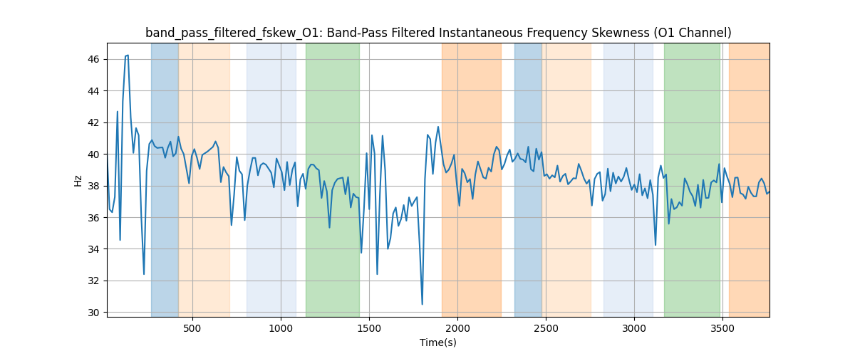 band_pass_filtered_fskew_O1: Band-Pass Filtered Instantaneous Frequency Skewness (O1 Channel)