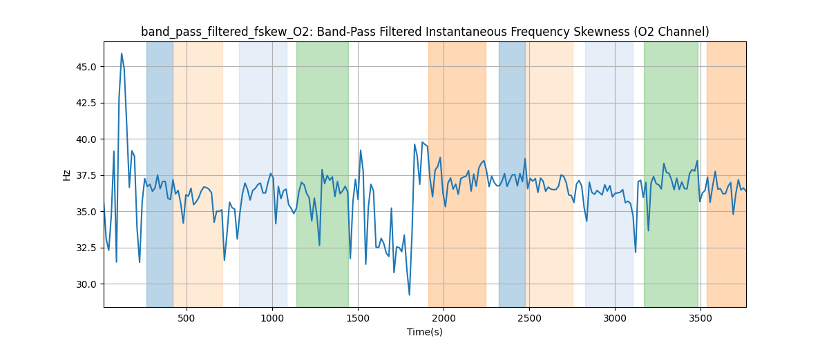 band_pass_filtered_fskew_O2: Band-Pass Filtered Instantaneous Frequency Skewness (O2 Channel)