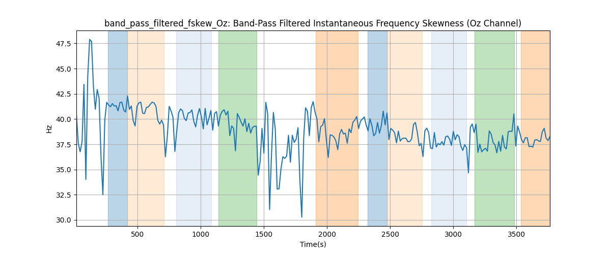 band_pass_filtered_fskew_Oz: Band-Pass Filtered Instantaneous Frequency Skewness (Oz Channel)