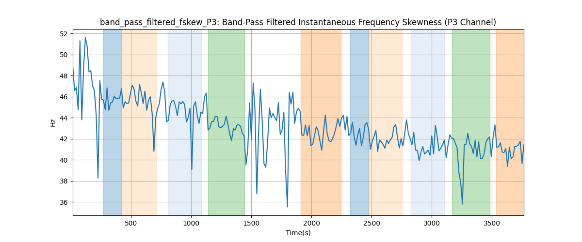band_pass_filtered_fskew_P3: Band-Pass Filtered Instantaneous Frequency Skewness (P3 Channel)