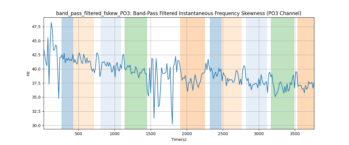 band_pass_filtered_fskew_PO3: Band-Pass Filtered Instantaneous Frequency Skewness (PO3 Channel)