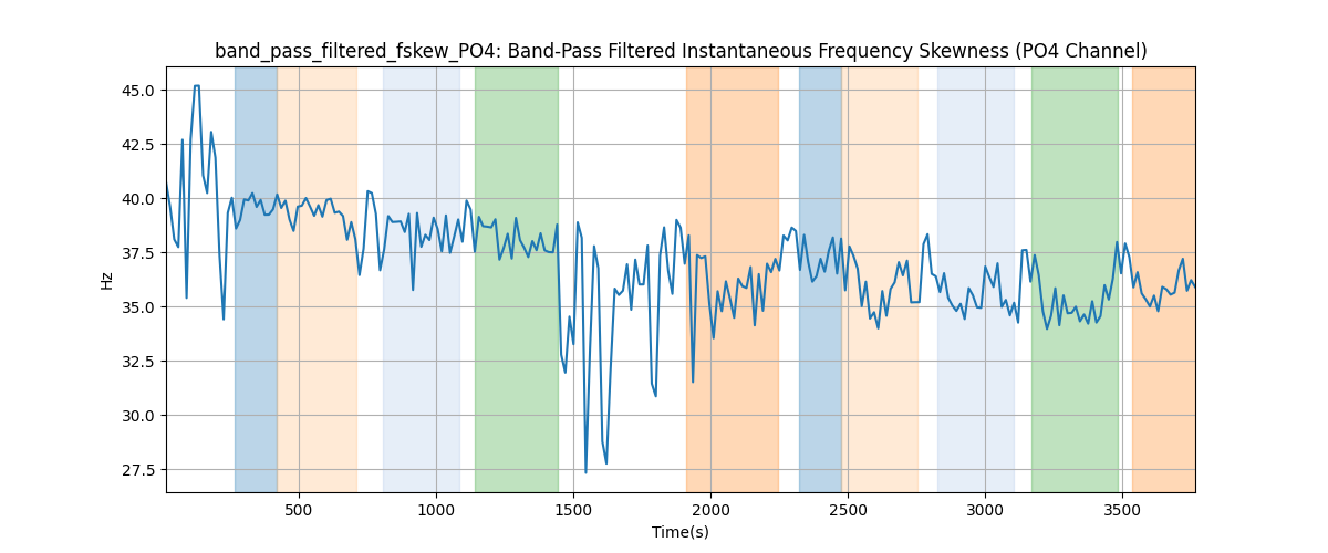 band_pass_filtered_fskew_PO4: Band-Pass Filtered Instantaneous Frequency Skewness (PO4 Channel)
