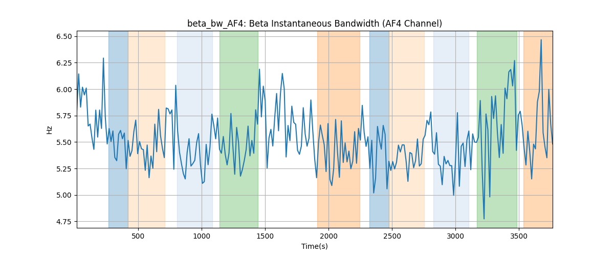 beta_bw_AF4: Beta Instantaneous Bandwidth (AF4 Channel)