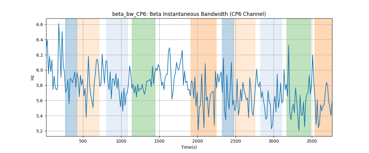 beta_bw_CP6: Beta Instantaneous Bandwidth (CP6 Channel)